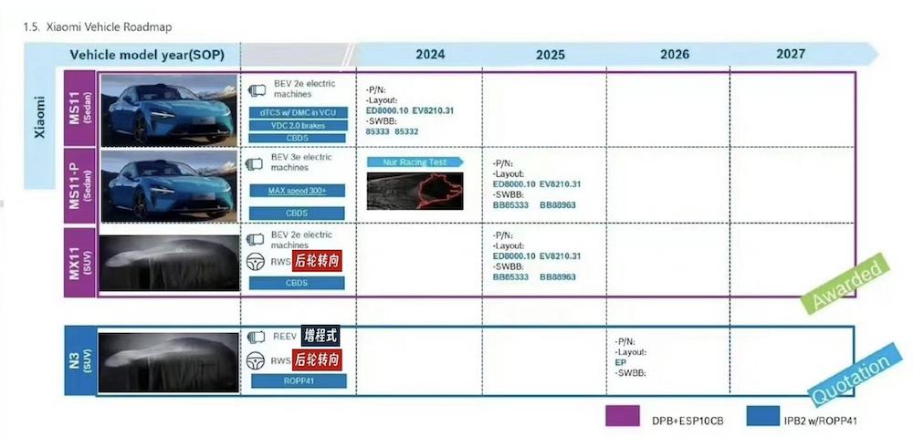 博世DPB智能解耦系统在小米汽车中的应用_博世DPB智能解耦系统在小米汽车中的应用_博世DPB智能解耦系统在小米汽车中的应用