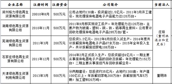 何享健的跨界合作与多元化发展_多元化跨国集团_跨国多元化经营战略