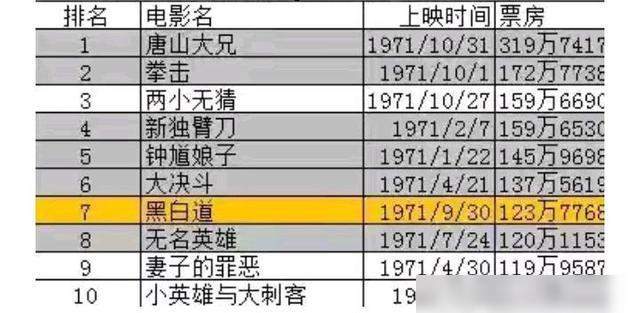 李小龙的国际影响力_李小龙在国际影坛的影响_李小龙电影成就