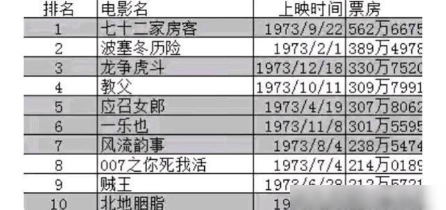 李小龙电影成就_李小龙的国际影响力_李小龙在国际影坛的影响
