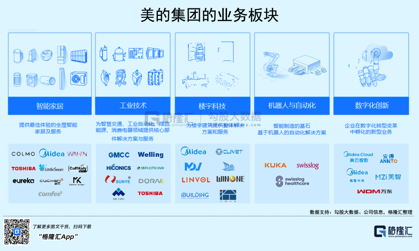 多元化合作模式_何享健的跨界合作与多元化发展_跨国多元化经营战略