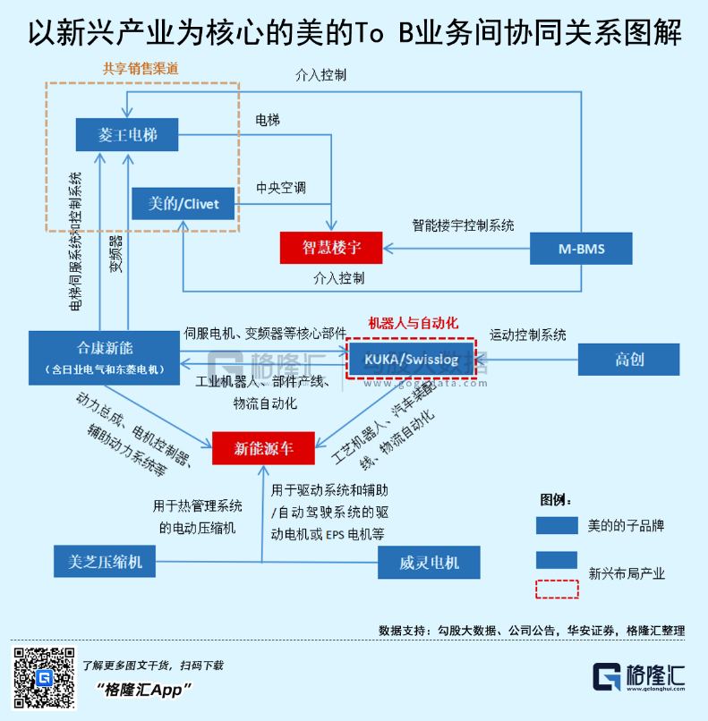 何享健的跨界合作与多元化发展_跨国多元化经营战略_多元化合作模式