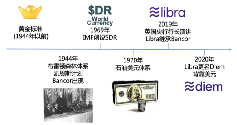 跨境数字货币概念股_数字货币对跨境贸易的影响分析_数字货币与跨境贸易