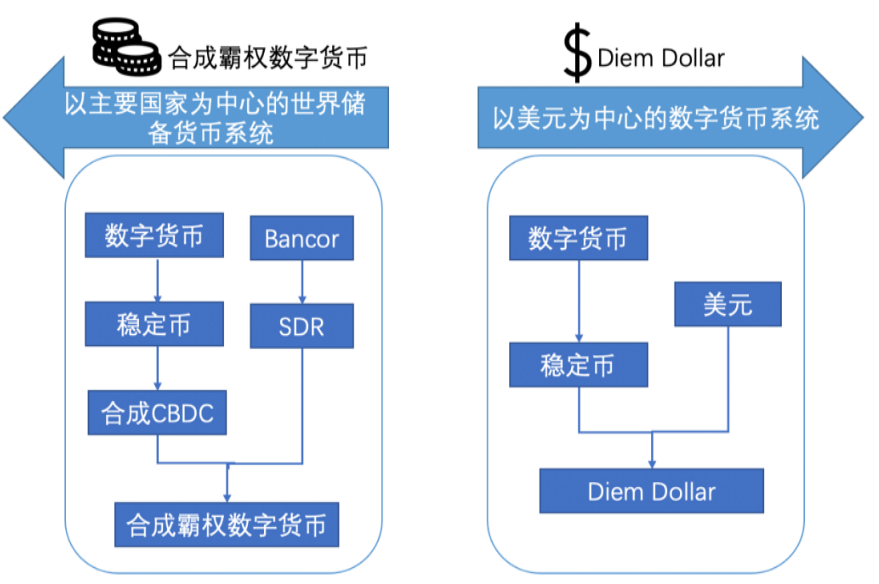 数字货币对跨境贸易的影响分析_跨境数字货币概念股_数字货币与跨境贸易
