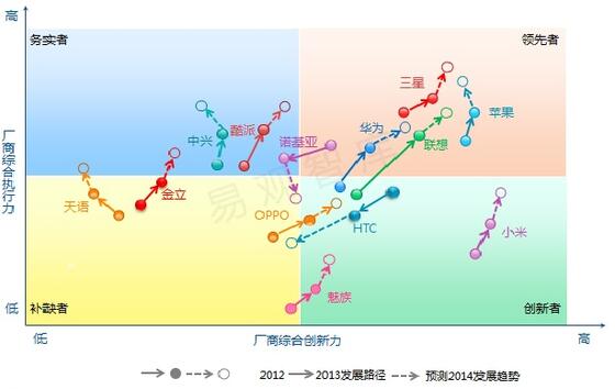 OPPO与各大运营商的合作模式分析_商业运营合作模式_运营商商业模式