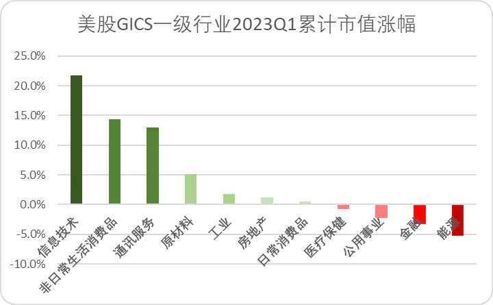 崛起货币数字金融传统服务产业_数字货币的崛起_数字货币与非传统金融服务的崛起