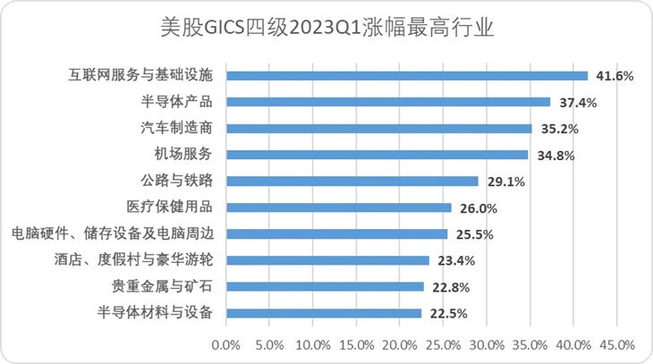 数字货币的崛起_数字货币与非传统金融服务的崛起_崛起货币数字金融传统服务产业
