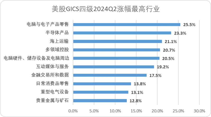 崛起货币数字金融传统服务产业_数字货币的崛起_数字货币与非传统金融服务的崛起
