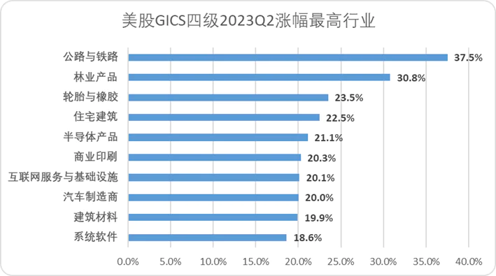 崛起货币数字金融传统服务产业_数字货币与非传统金融服务的崛起_数字货币的崛起