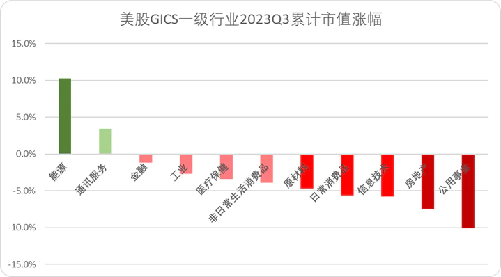 数字货币的崛起_数字货币与非传统金融服务的崛起_崛起货币数字金融传统服务产业