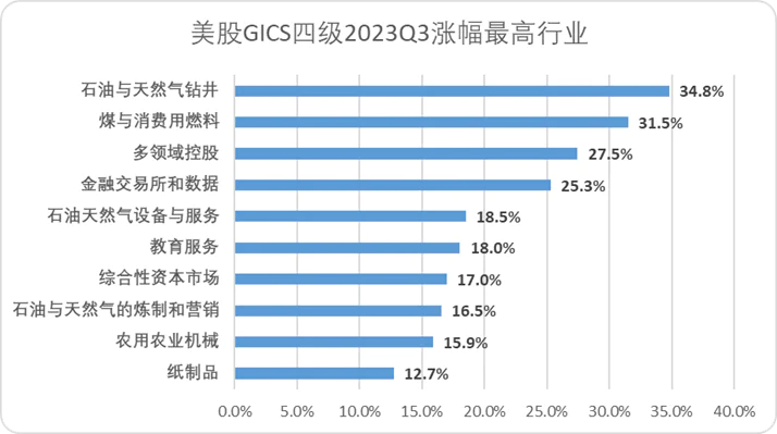 数字货币与非传统金融服务的崛起_数字货币的崛起_崛起货币数字金融传统服务产业
