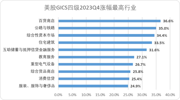崛起货币数字金融传统服务产业_数字货币的崛起_数字货币与非传统金融服务的崛起