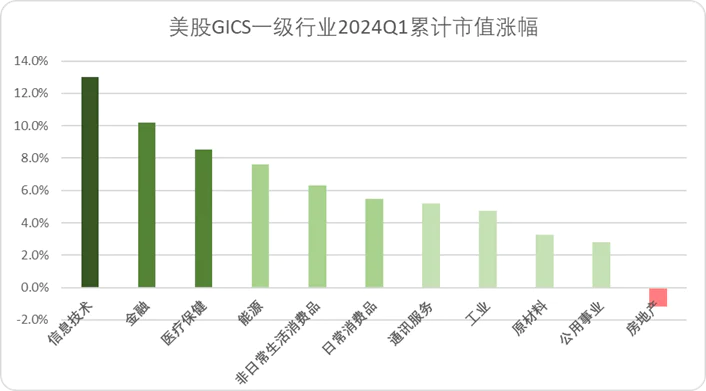 数字货币与非传统金融服务的崛起_数字货币的崛起_崛起货币数字金融传统服务产业