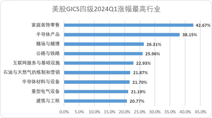 崛起货币数字金融传统服务产业_数字货币的崛起_数字货币与非传统金融服务的崛起