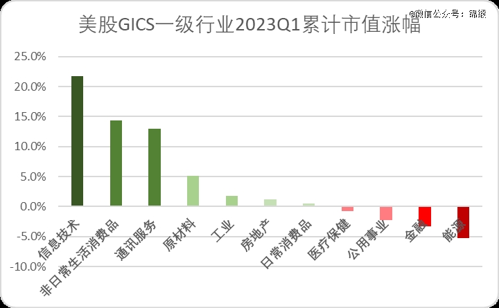 数字货币的崛起_数字货币与非传统金融服务的崛起_金融数字货币
