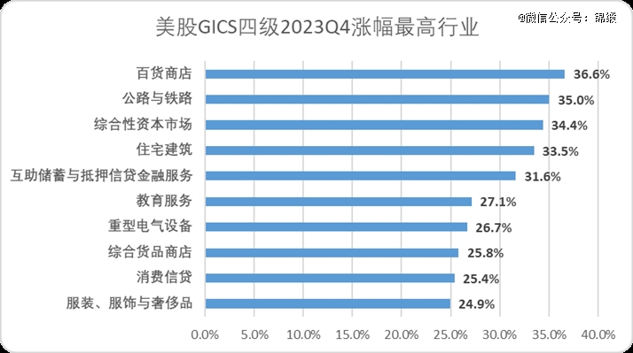 金融数字货币_数字货币的崛起_数字货币与非传统金融服务的崛起