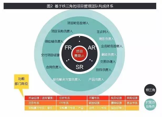 王健林的领导行为_王健林的领导风格与团队管理_王健林的管理理念
