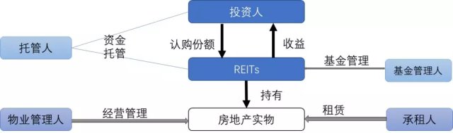 USDT在流动性管理中的应用案例_流动性管理理论_流动性管理策略